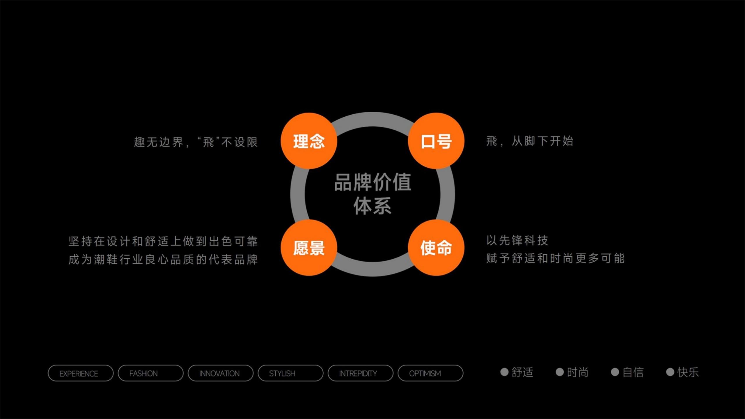 鞋帽品牌全案策劃-時(shí)尚單品品牌vi設計