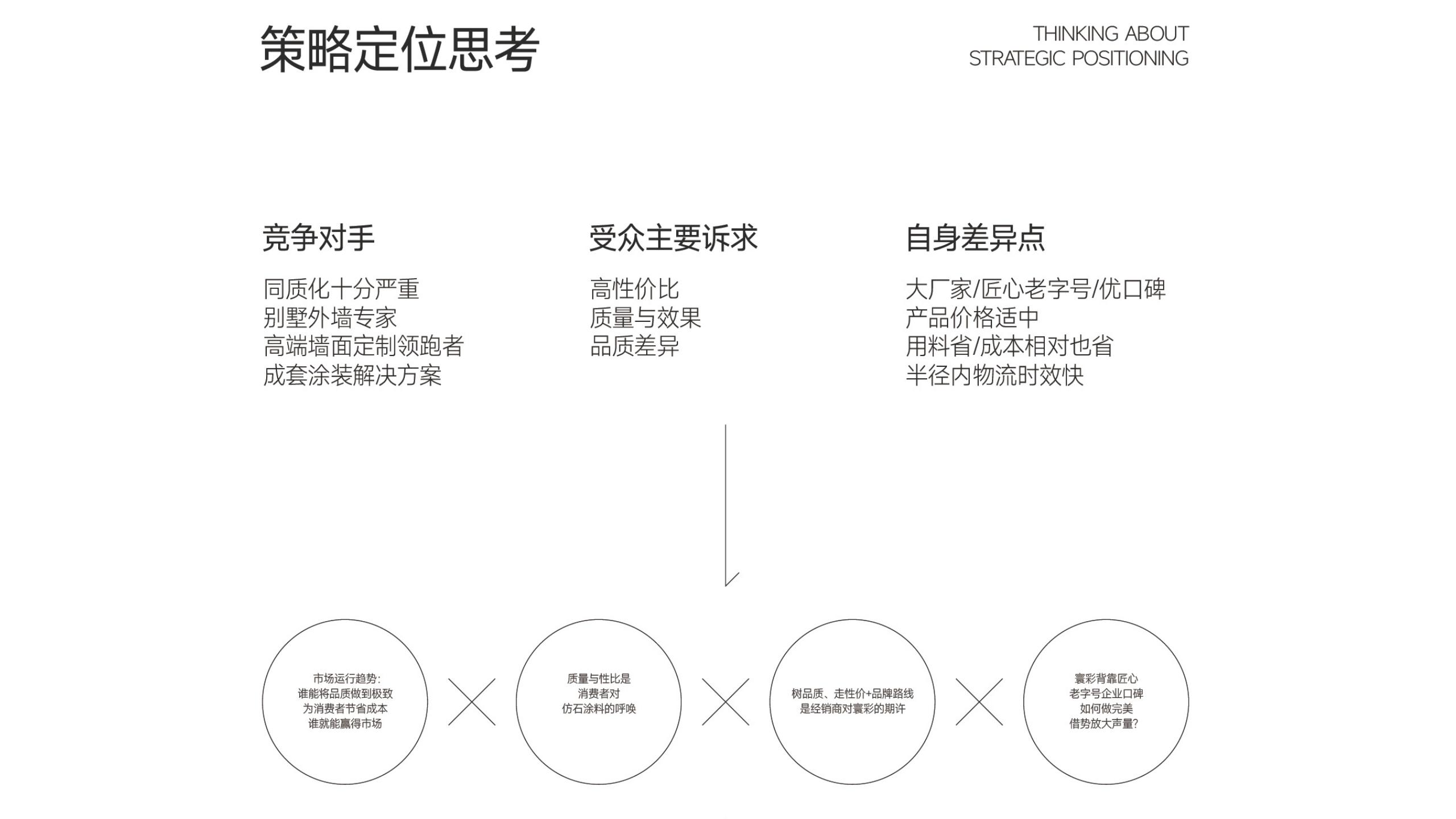 仿石漆品牌全案策劃-建材品牌定位-品牌vi設計