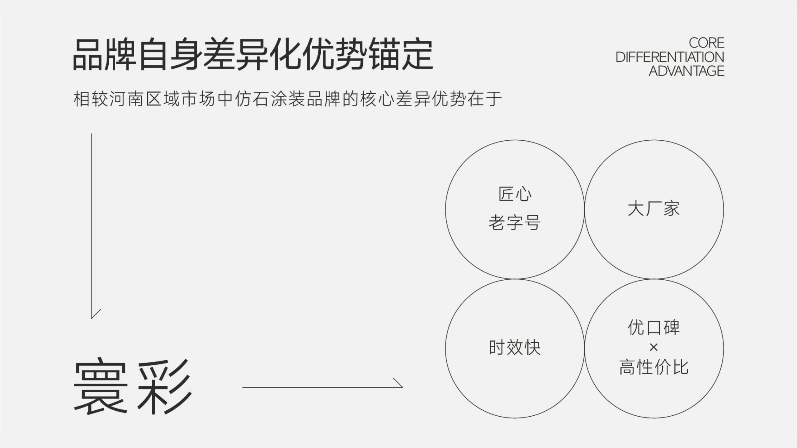 仿石漆品牌全案策劃-建材品牌定位-品牌vi設計