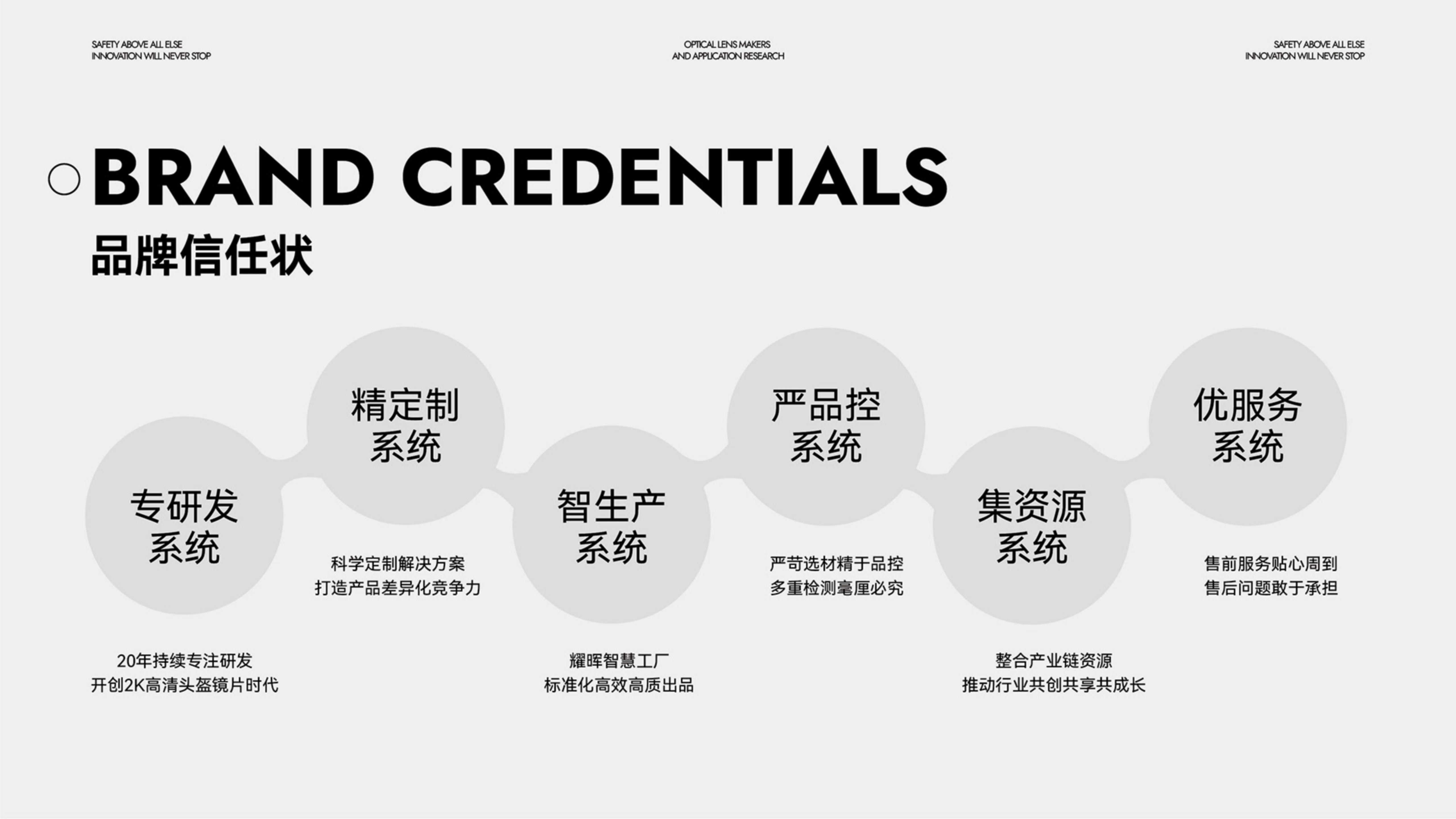 運動(dòng)光學(xué)鏡片品牌全案策劃設計｜耀輝頭盔