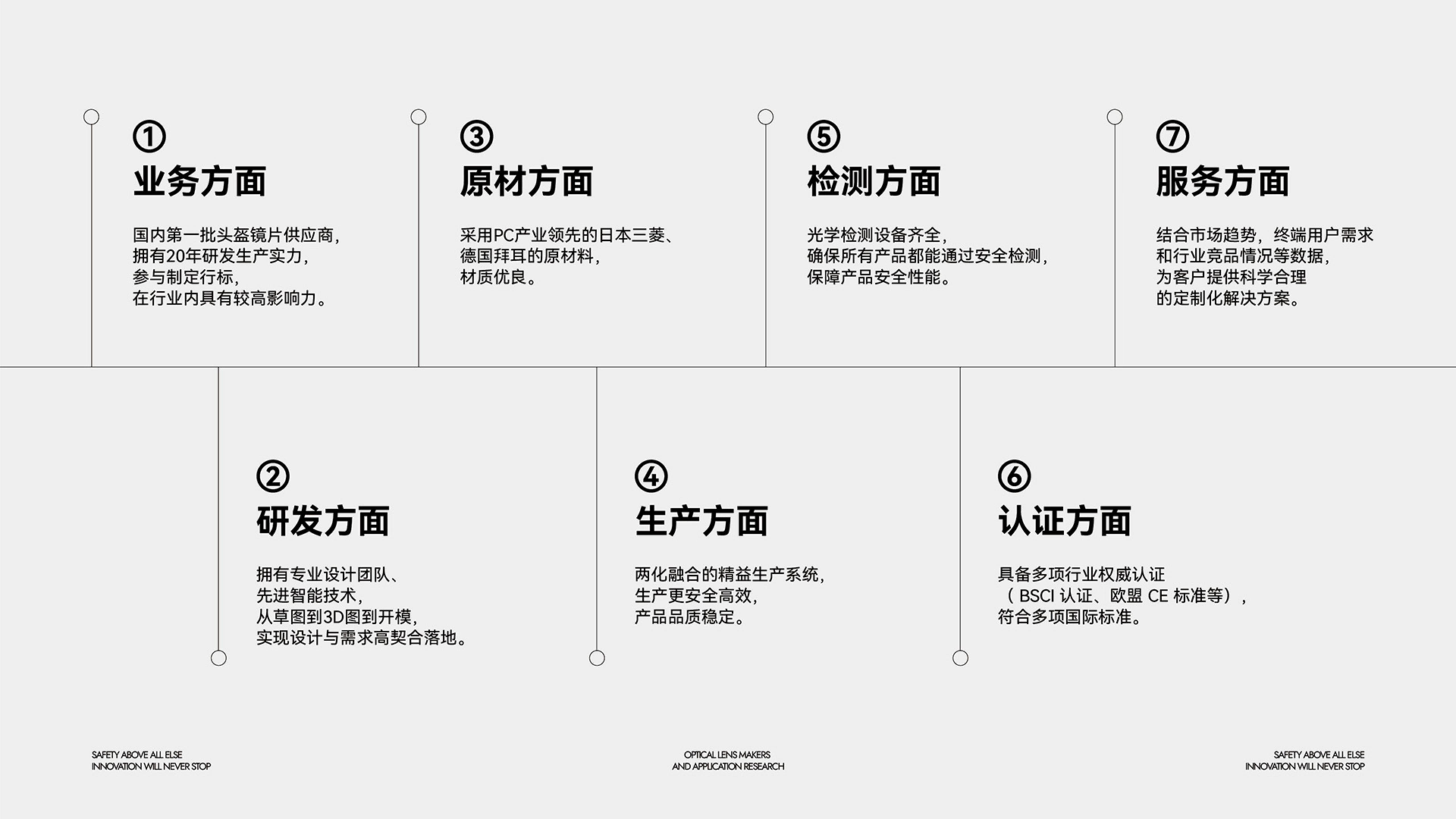 運動(dòng)光學(xué)鏡片品牌全案策劃設計｜耀輝頭盔