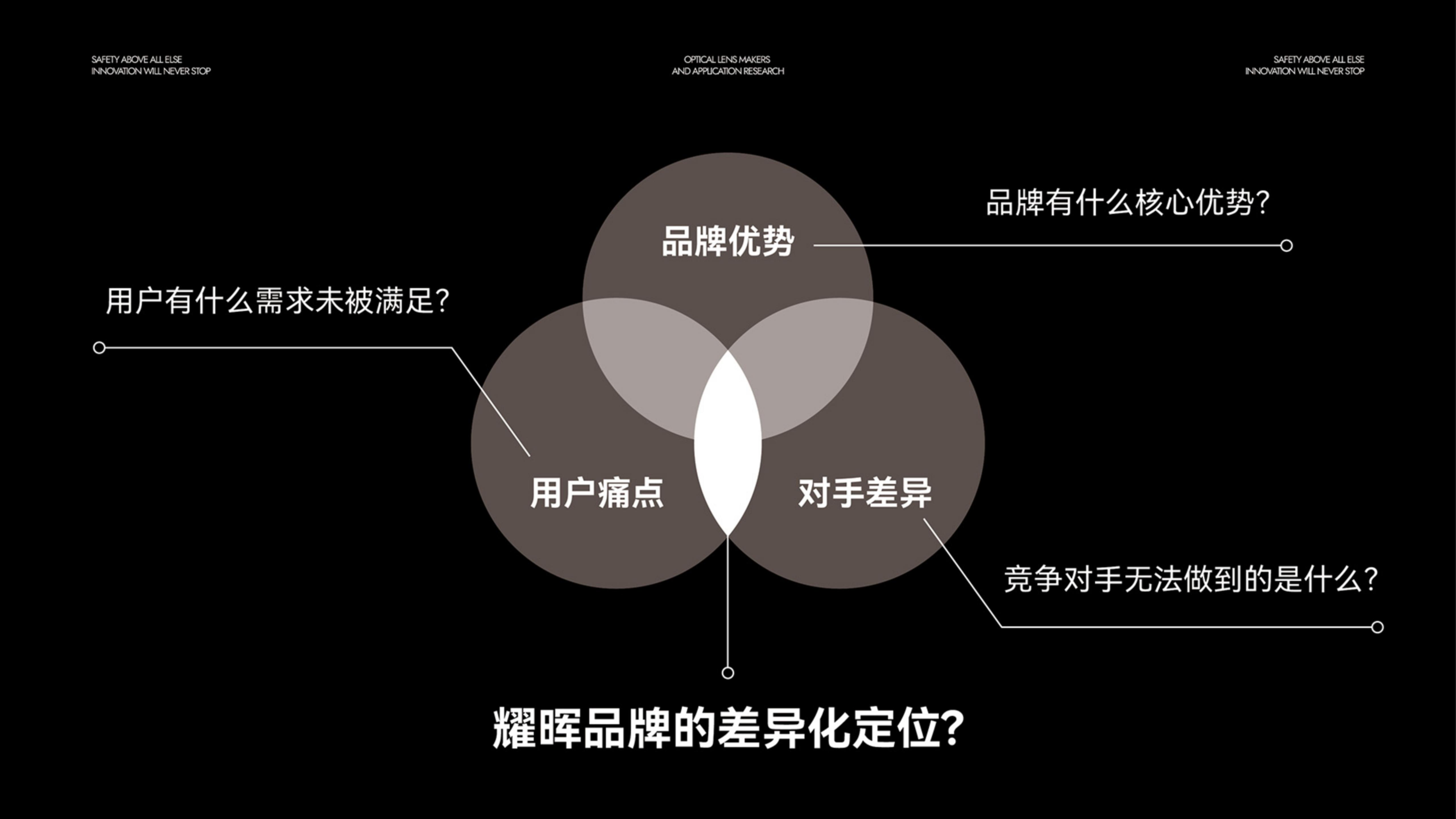 運動(dòng)光學(xué)鏡片品牌全案策劃設計｜耀輝頭盔