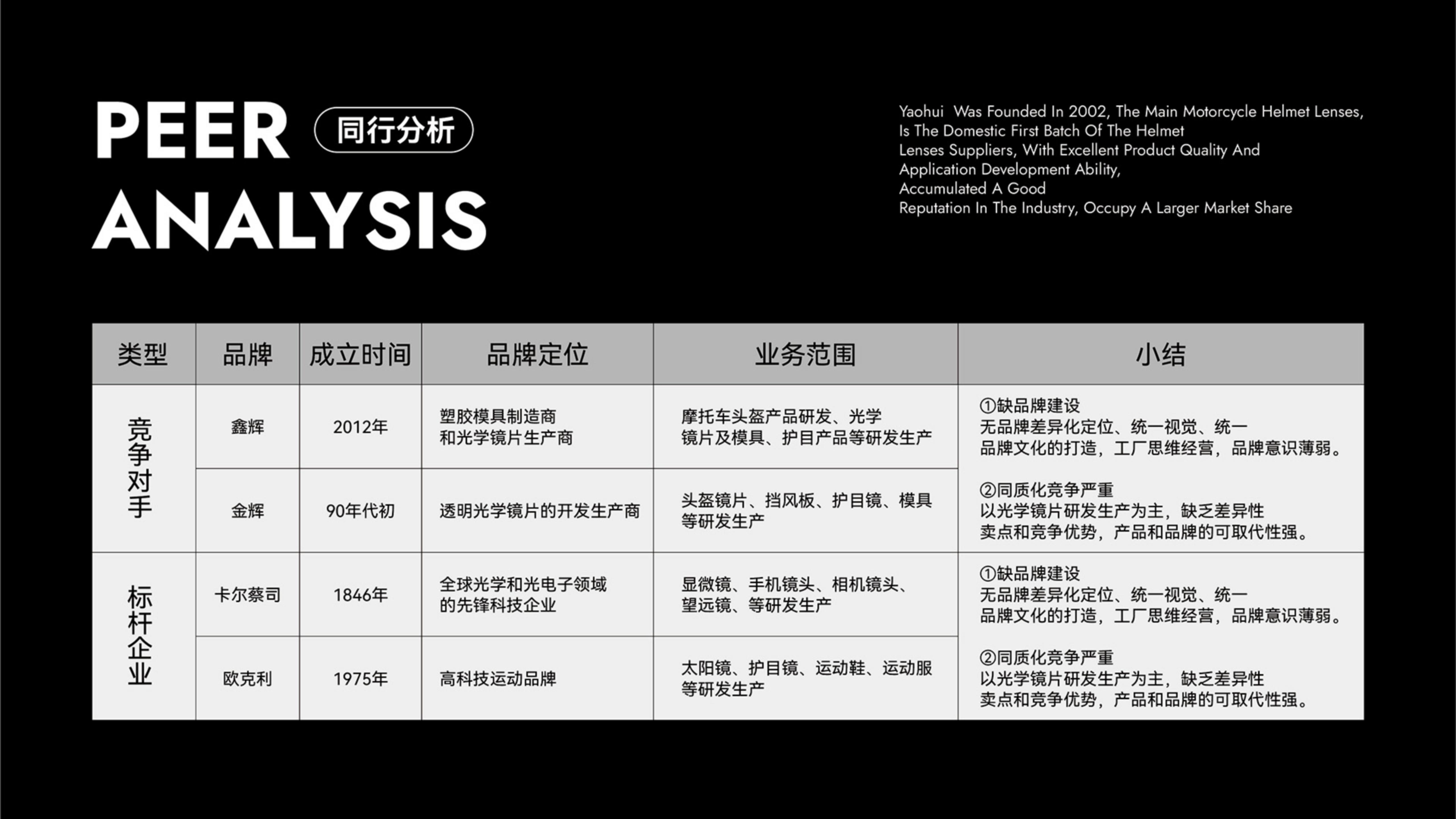運動(dòng)光學(xué)鏡片品牌全案策劃設計｜耀輝頭盔