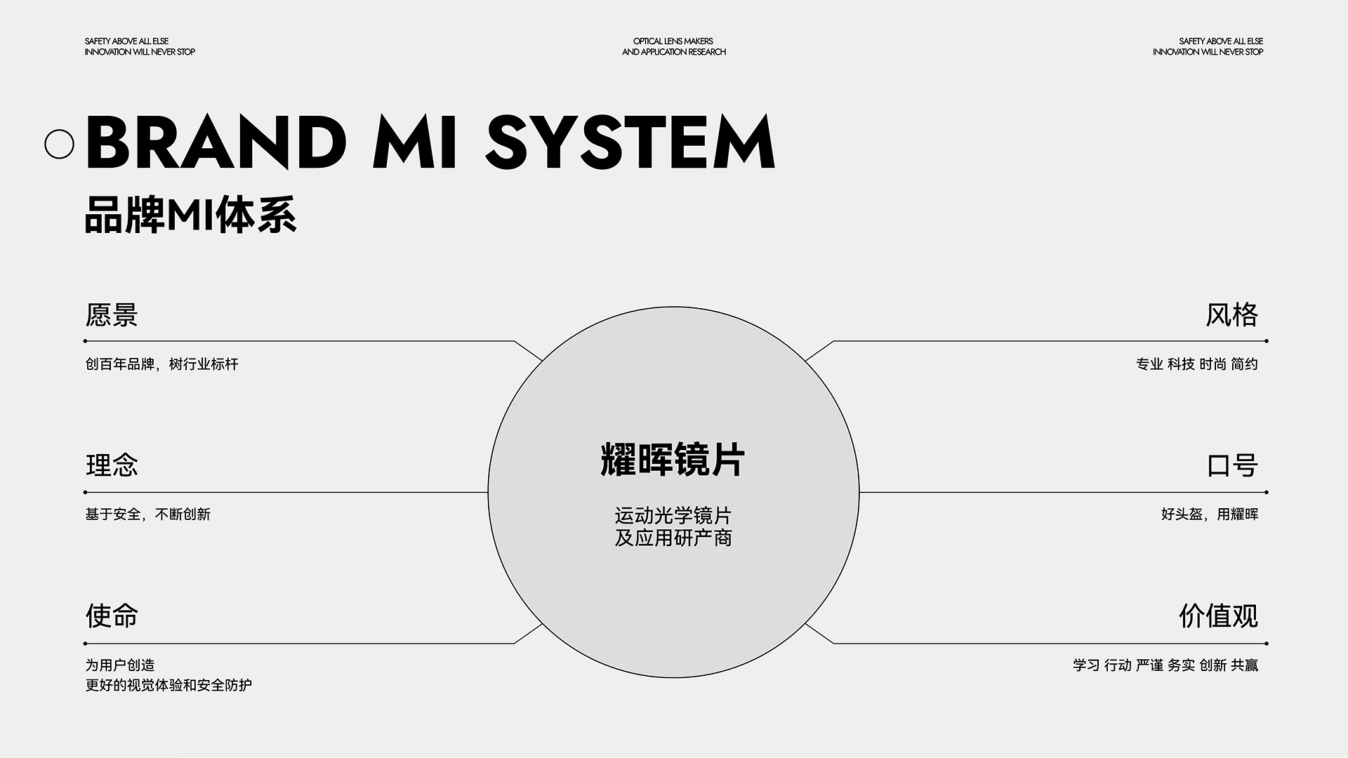 運動(dòng)光學(xué)鏡片品牌全案策劃設計｜耀輝頭盔