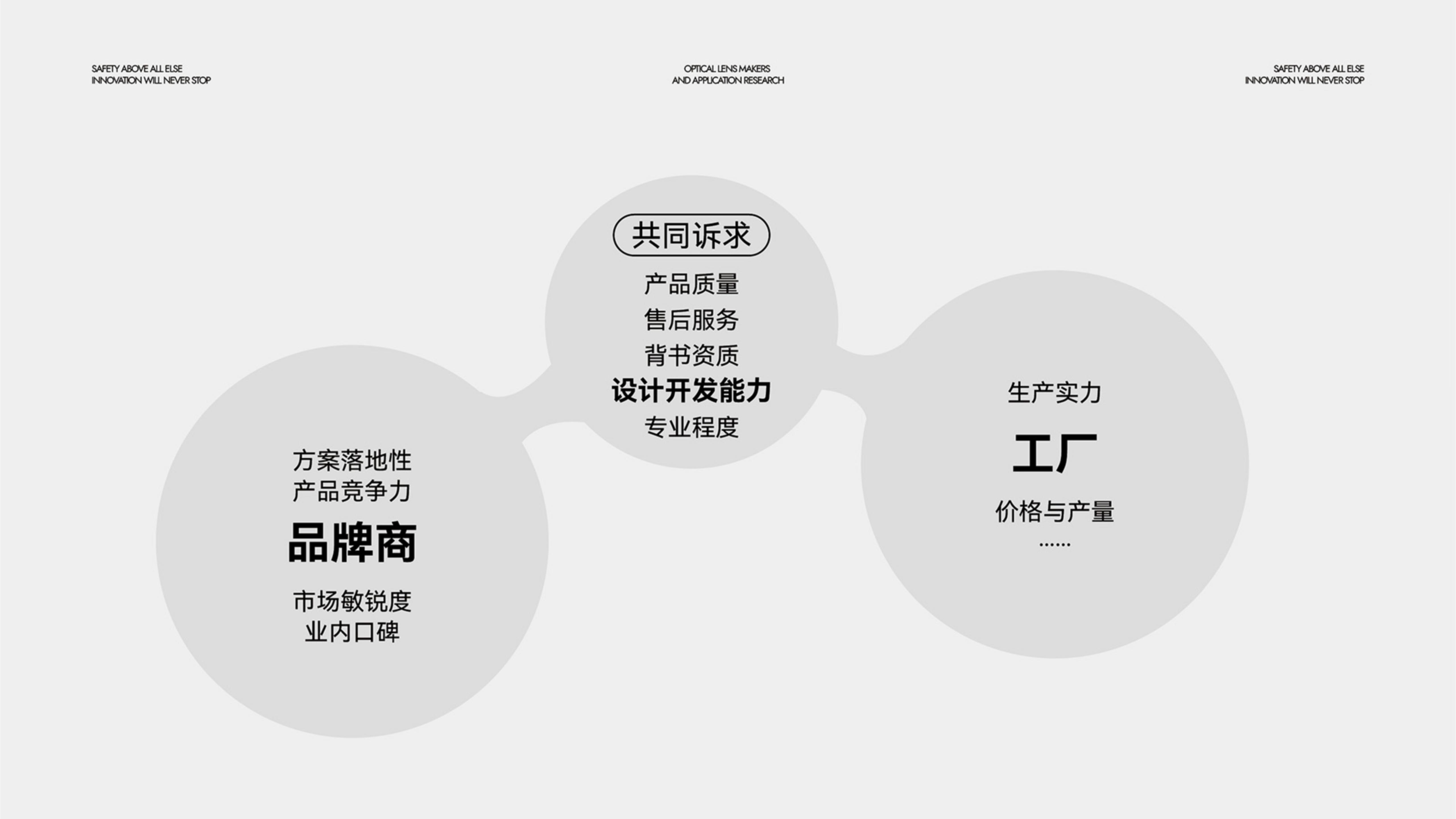 運動(dòng)光學(xué)鏡片品牌全案策劃設計｜耀輝頭盔