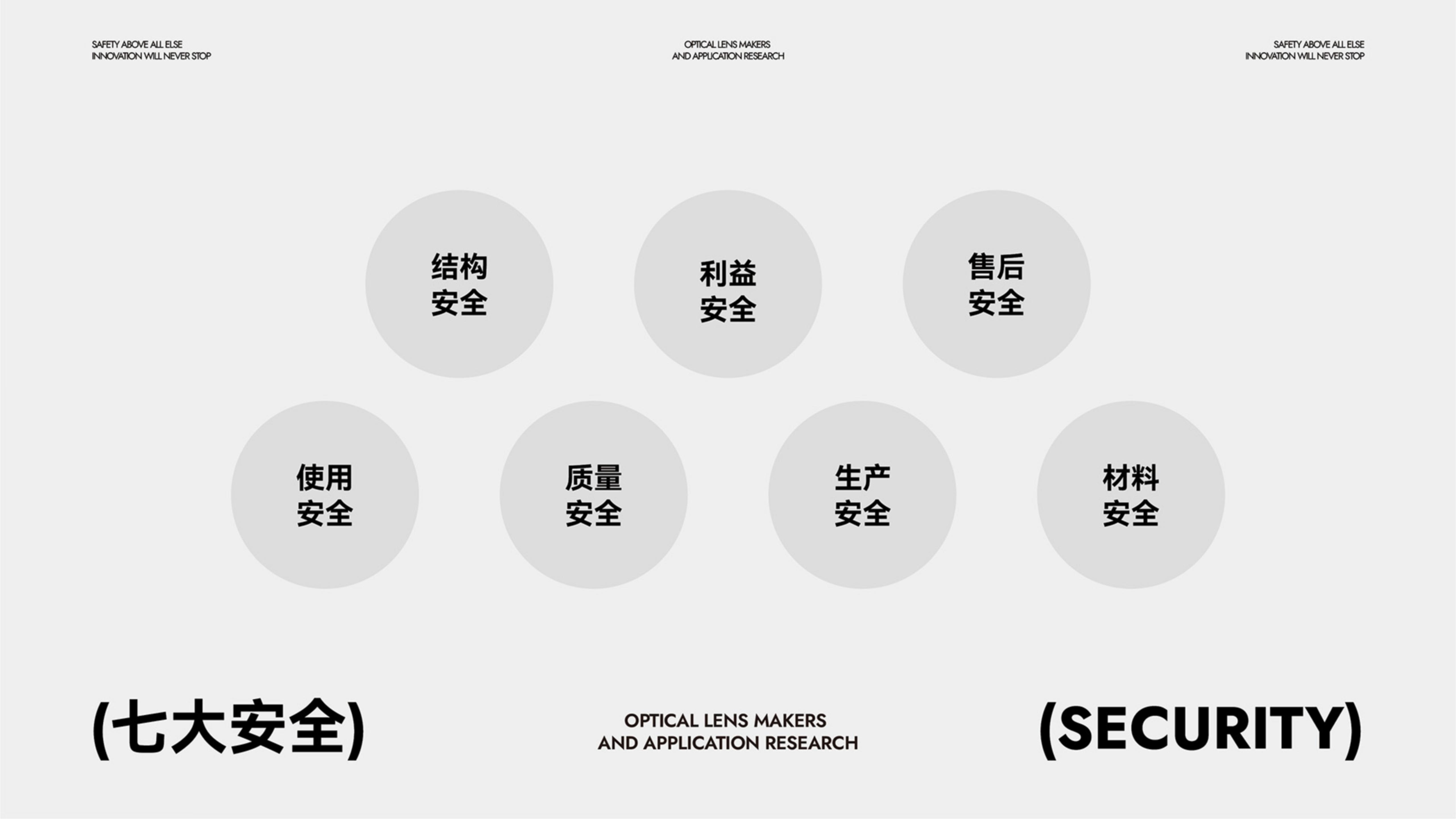 運動(dòng)光學(xué)鏡片品牌全案策劃設計｜耀輝頭盔