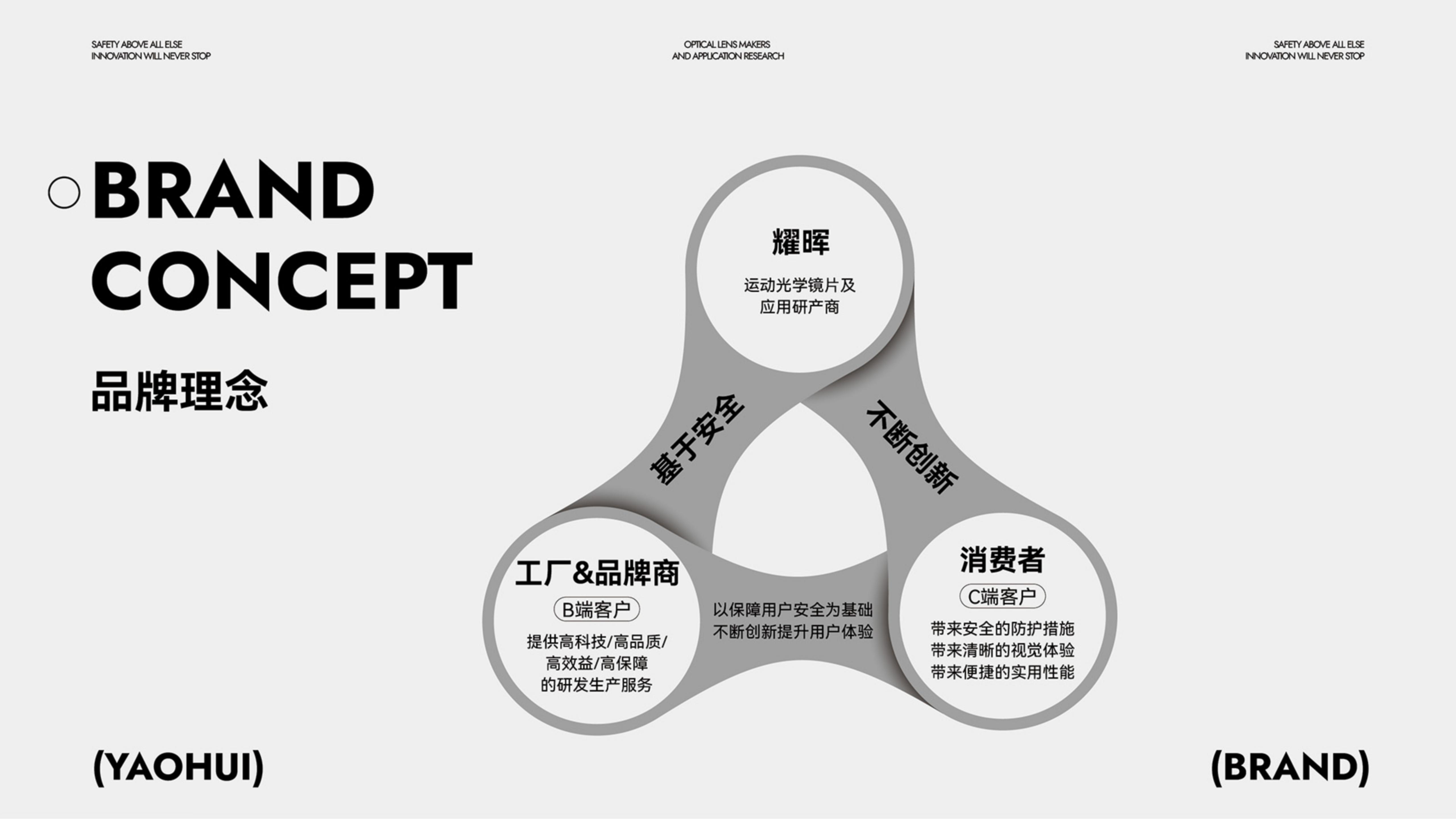 運動(dòng)光學(xué)鏡片品牌全案策劃設計｜耀輝頭盔