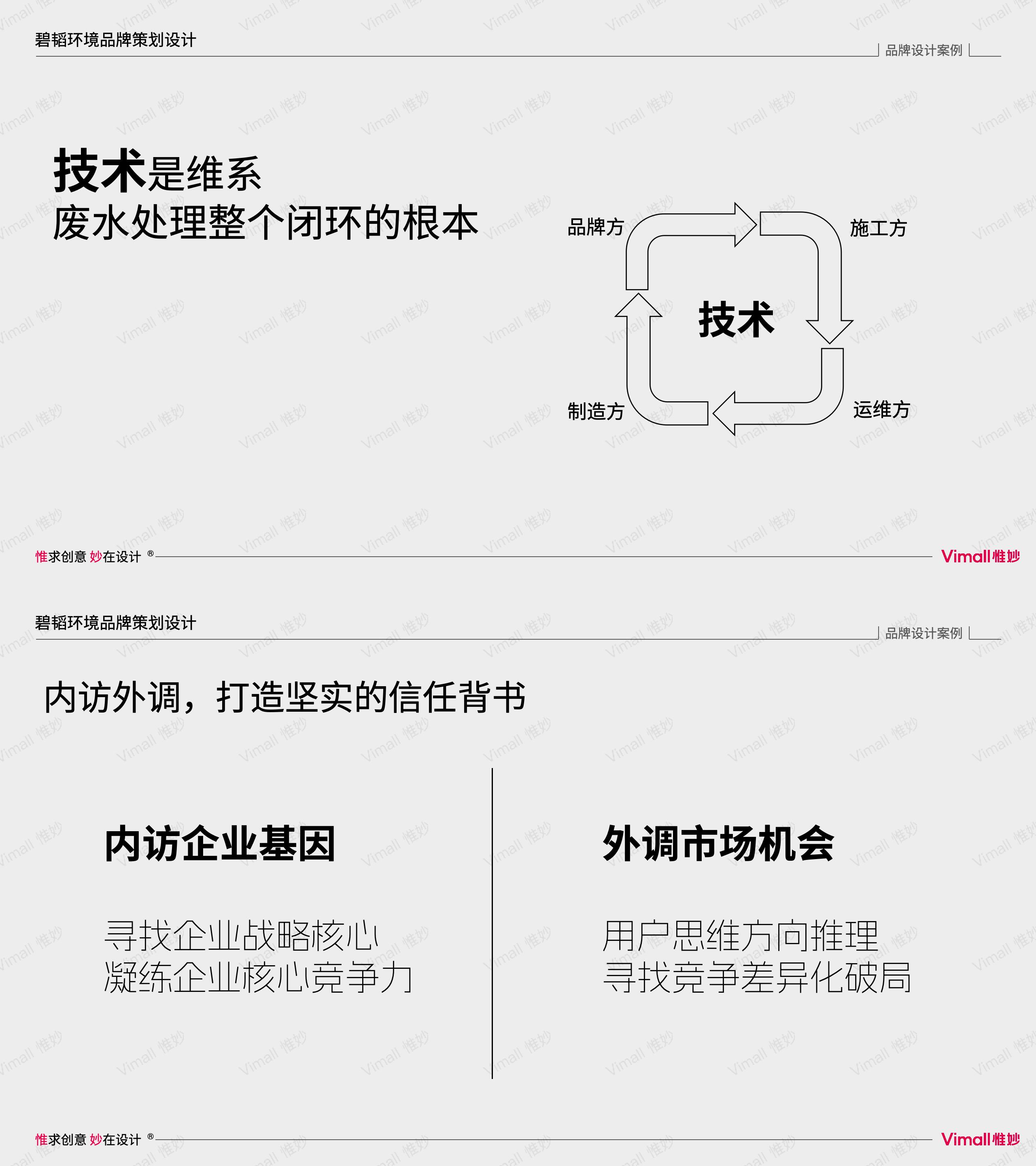 環(huán)保公司品牌vi設計-水處理logo設計-上海碧韜環(huán)境