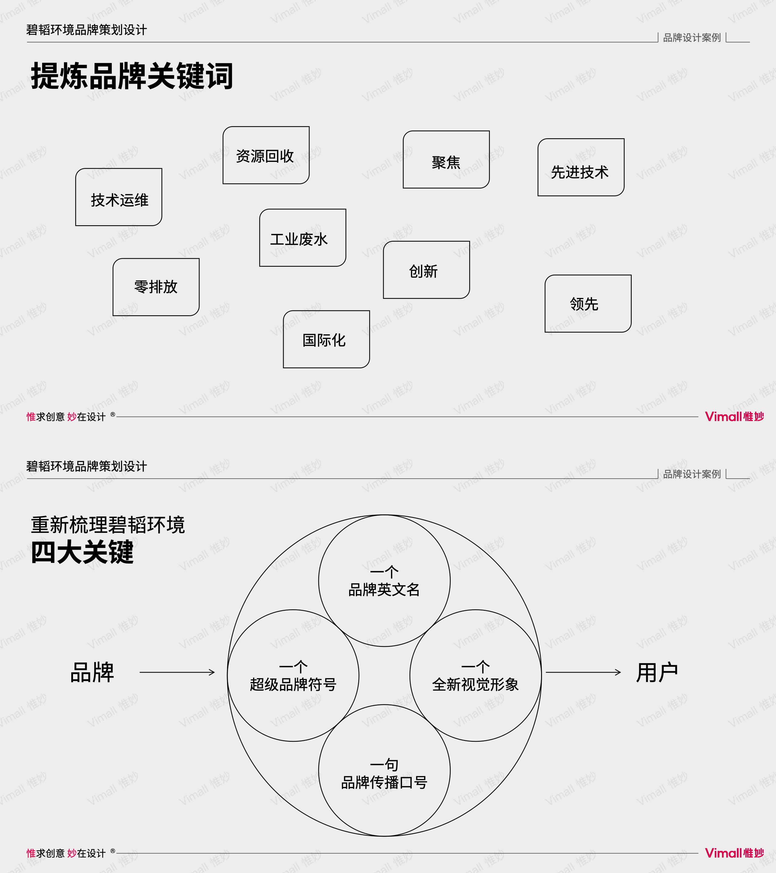 環(huán)保公司品牌vi設計-水處理logo設計-上海碧韜環(huán)境
