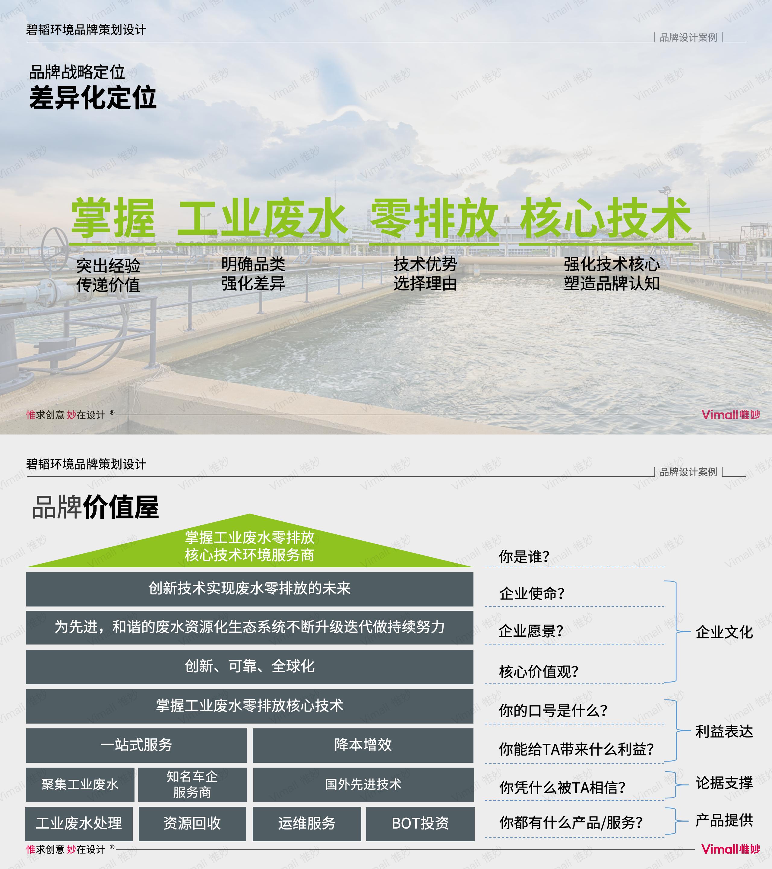 環(huán)保公司品牌vi設計-水處理logo設計-上海碧韜環(huán)境