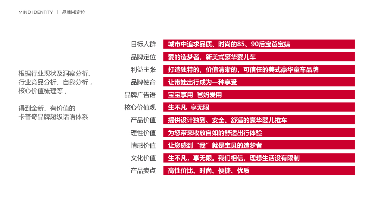 童車(chē)品牌全案策劃設計-卡普奇童車(chē)品牌設計