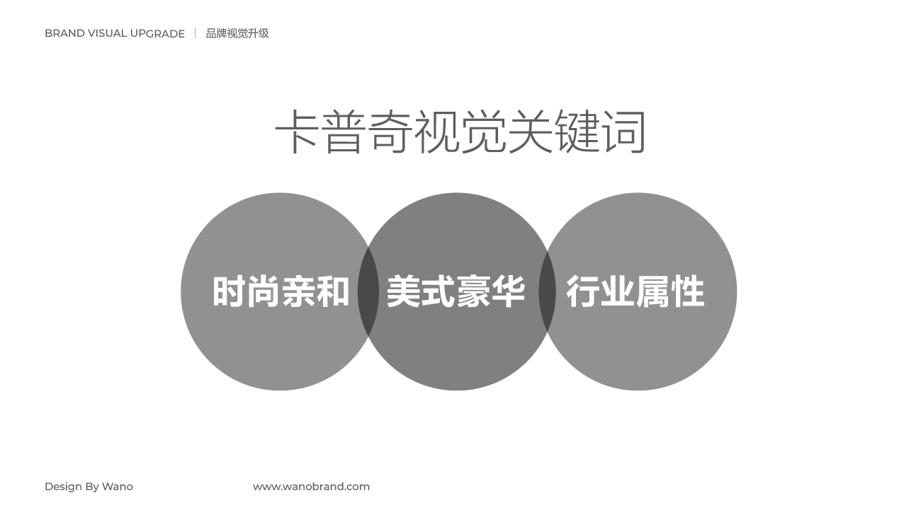 童車(chē)品牌全案策劃設計-卡普奇童車(chē)品牌設計