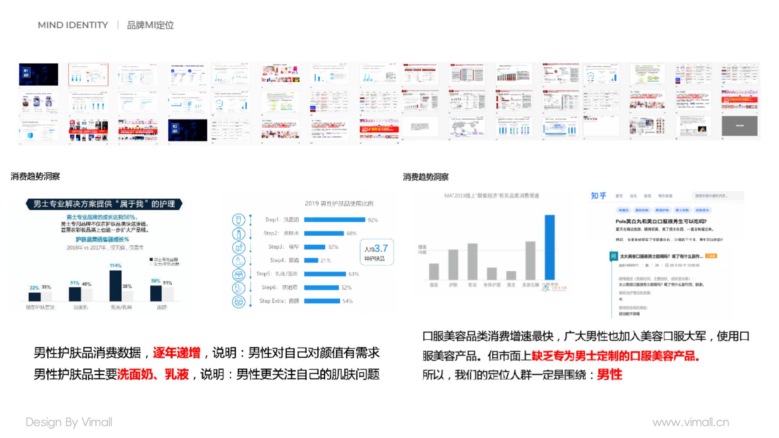 男士護膚品牌全案策劃設計-營(yíng)養品包裝設計-西柚公式
