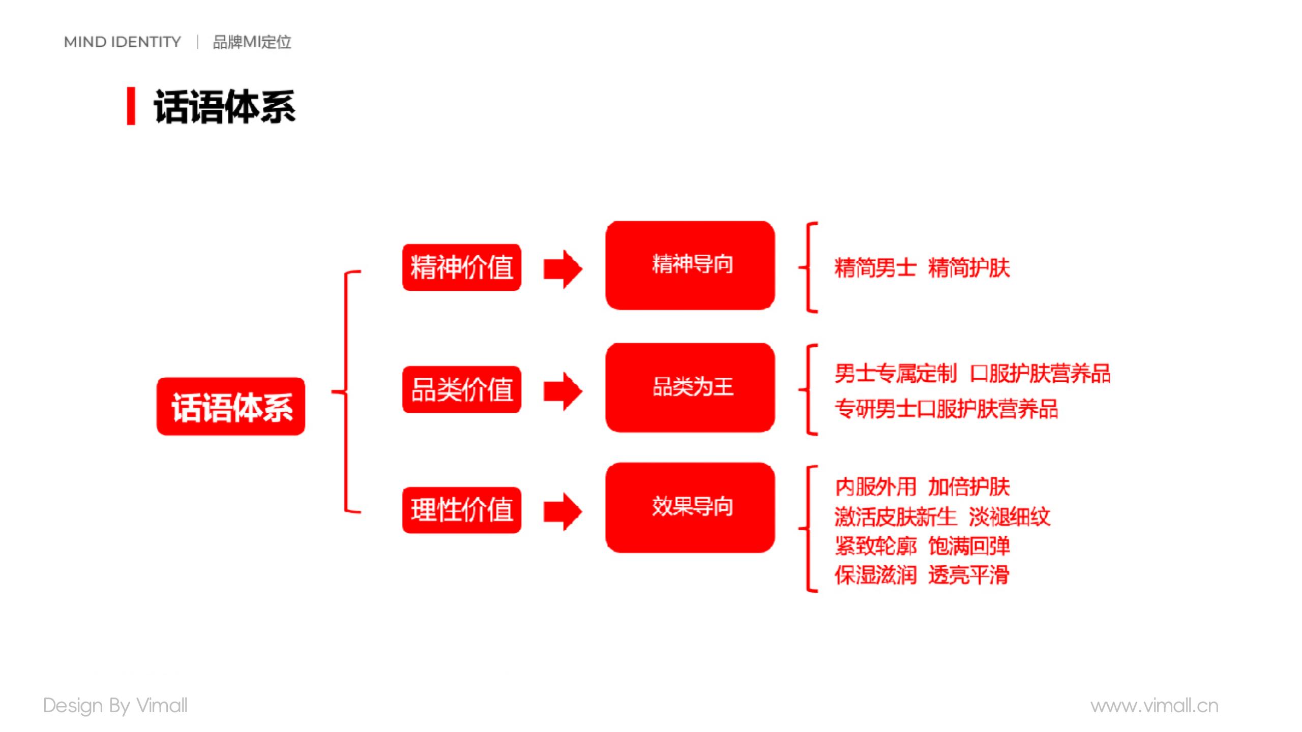 男士護膚品牌全案策劃設計-營(yíng)養品包裝設計-西柚公式