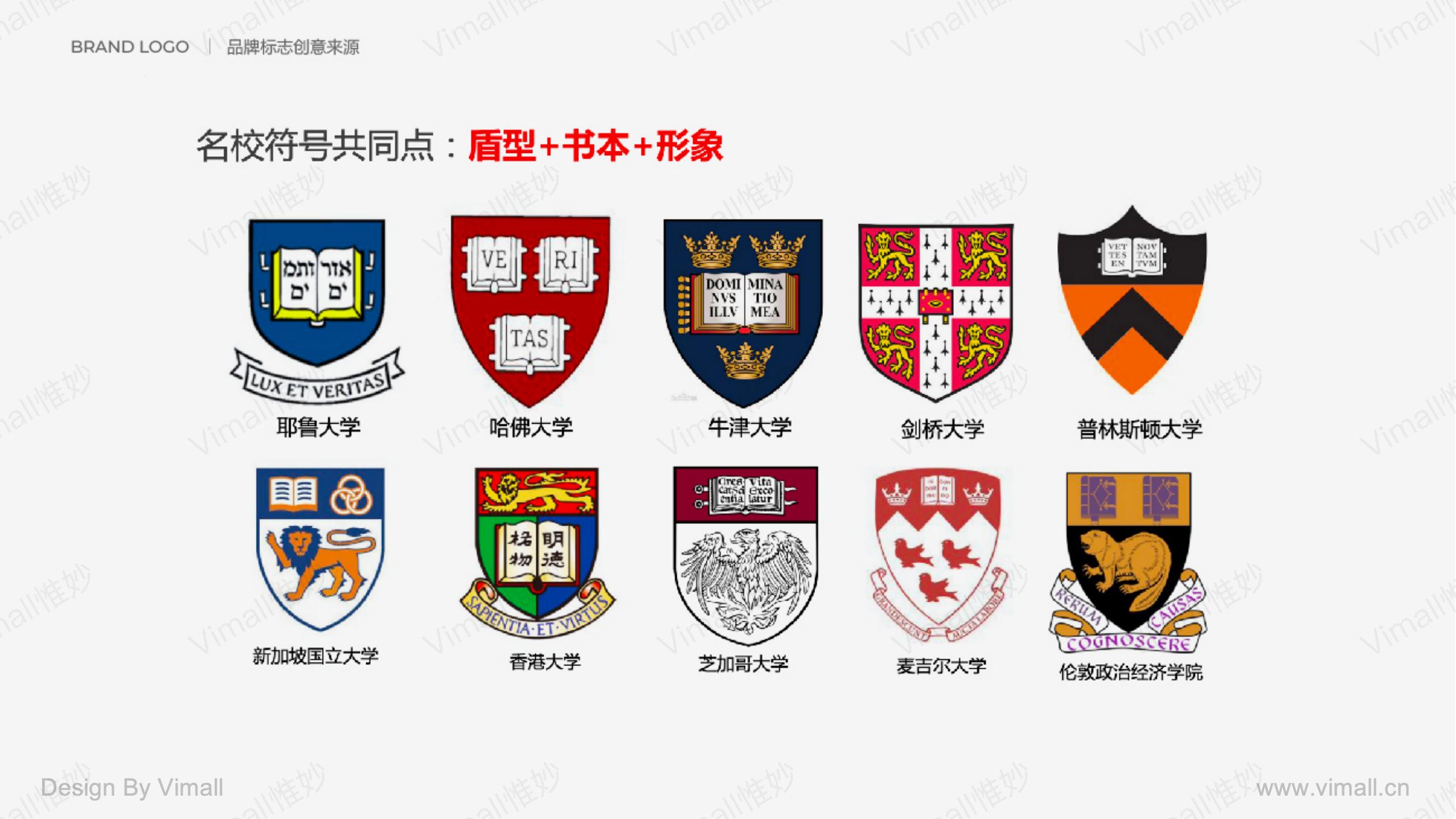 教育品牌全案策劃-培訓機構品牌設計-奇知培優(yōu)