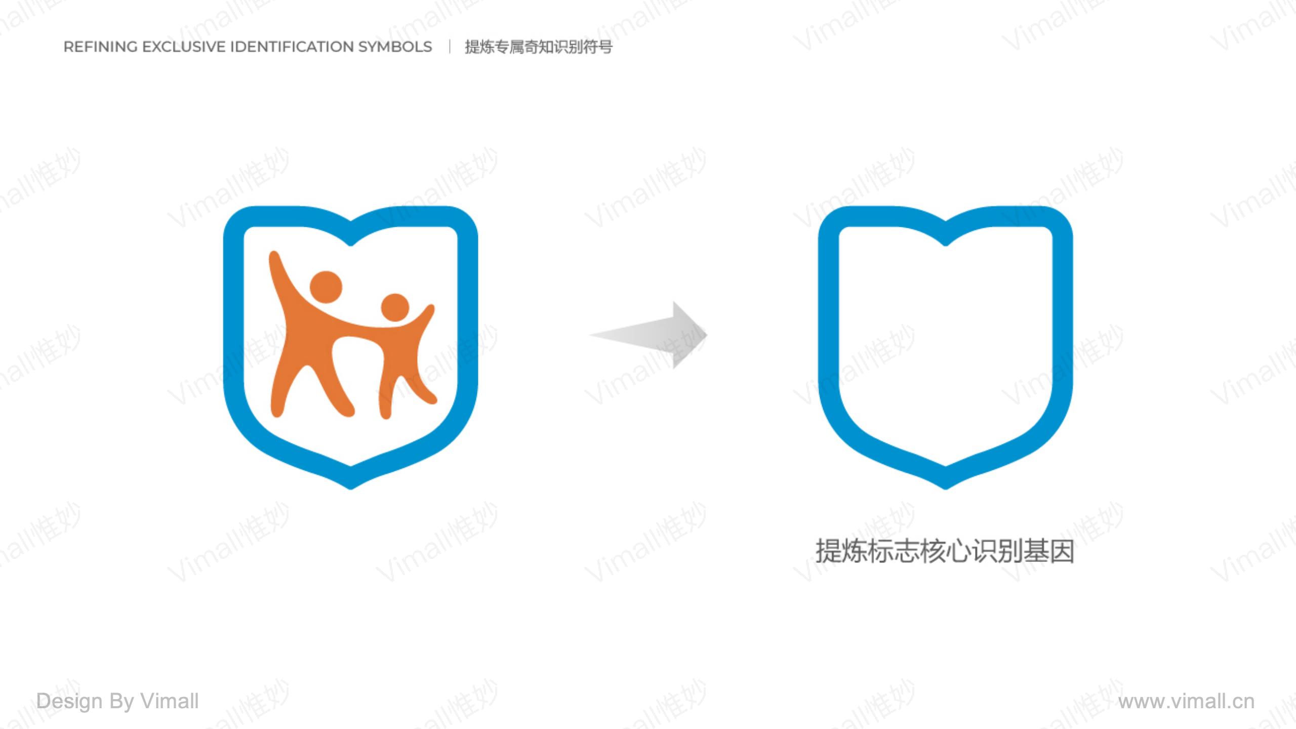 教育品牌全案策劃-培訓機構品牌設計-奇知培優(yōu)