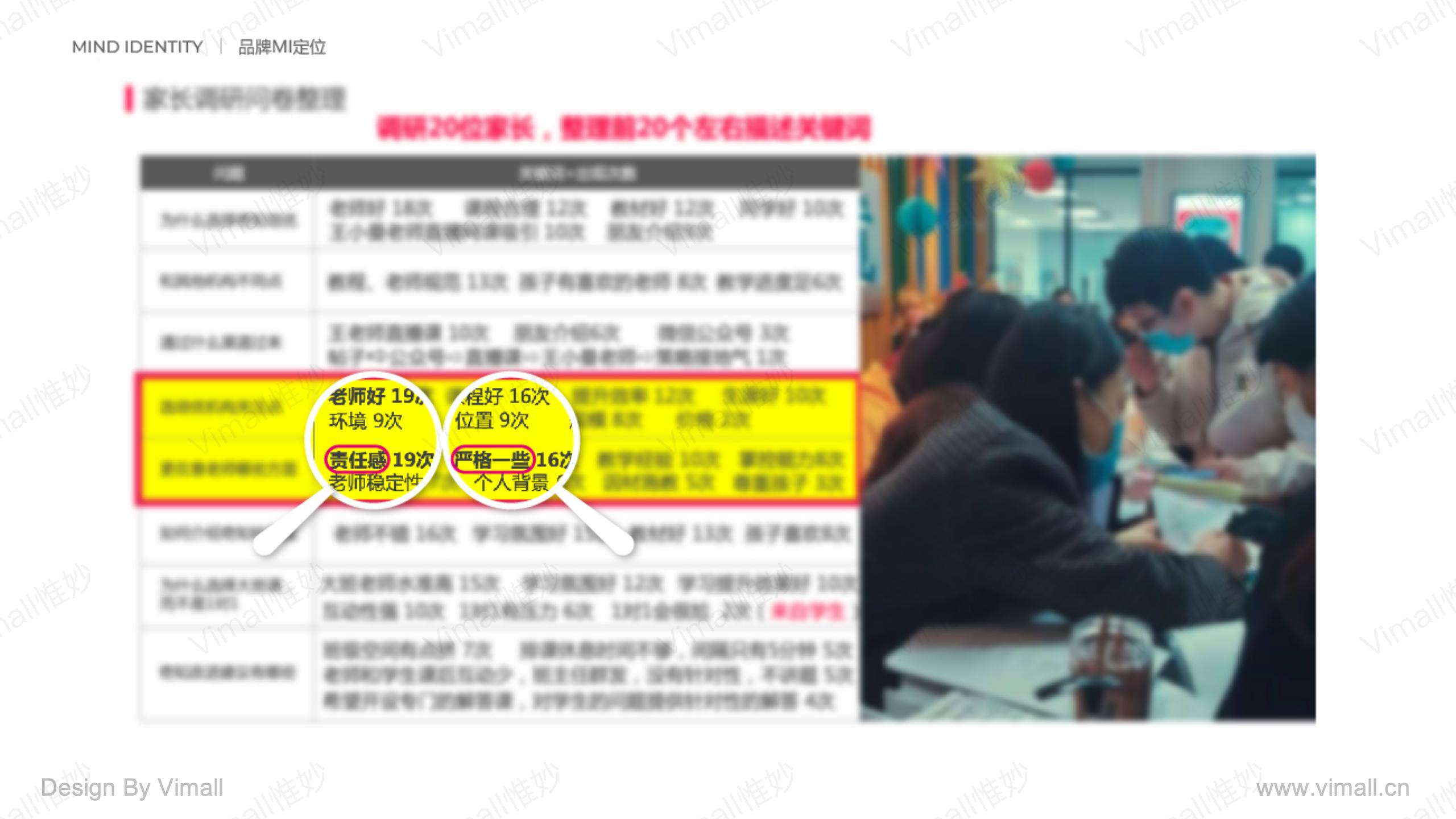 教育品牌全案策劃-培訓機構品牌設計-奇知培優(yōu)