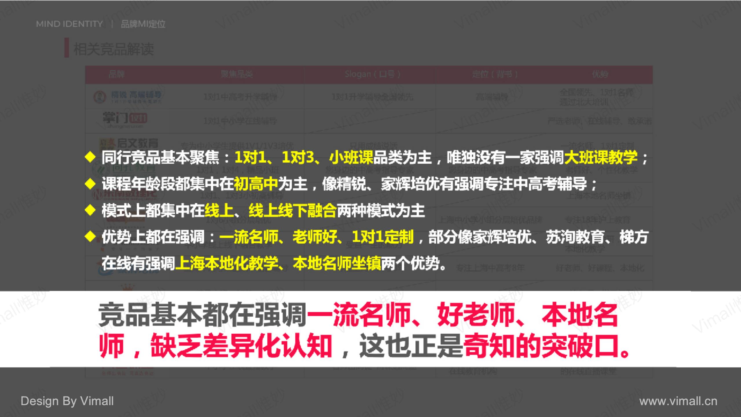 教育品牌全案策劃-培訓機構品牌設計-奇知培優(yōu)