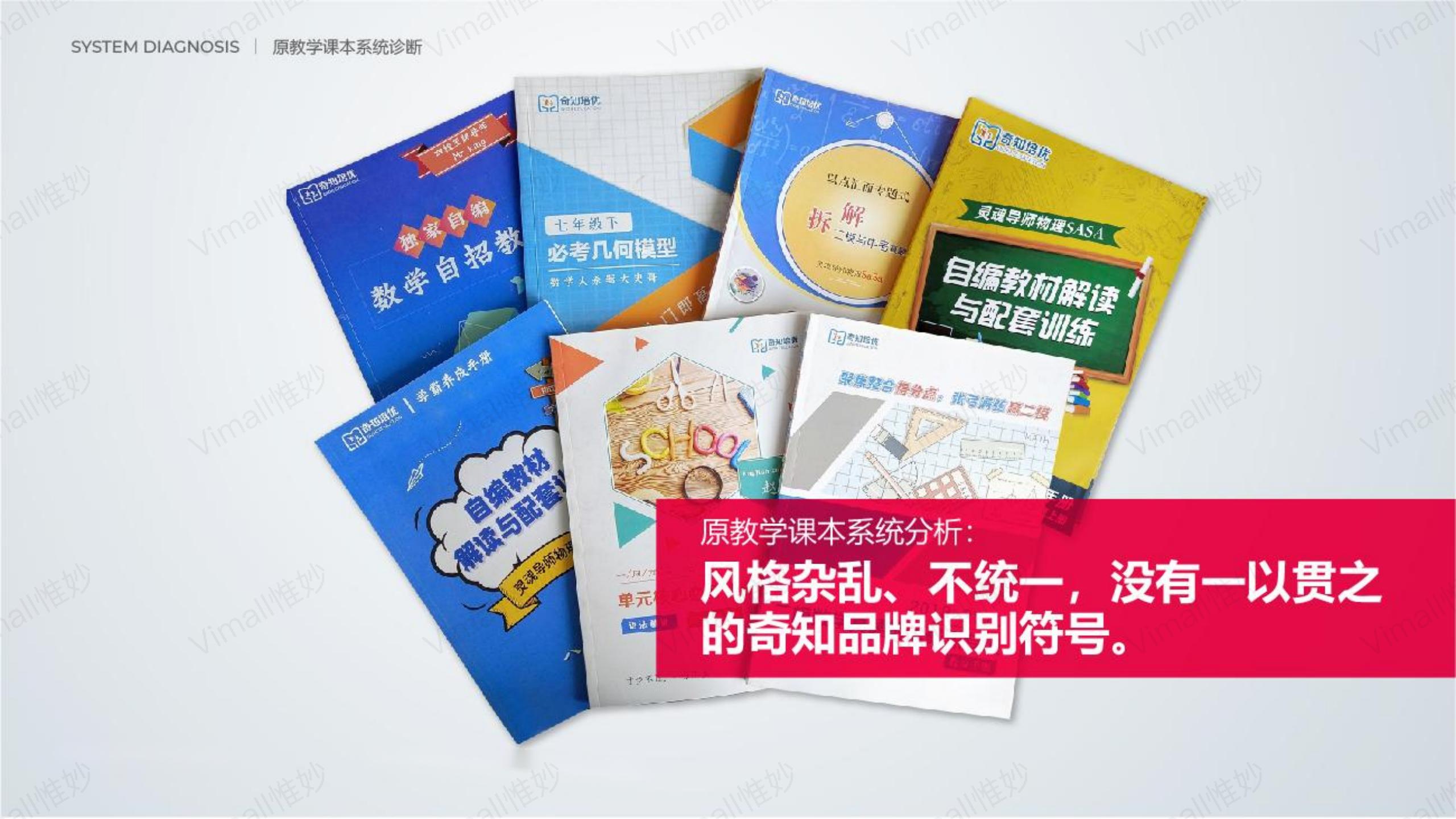 教育品牌全案策劃-培訓機構品牌設計-奇知培優(yōu)