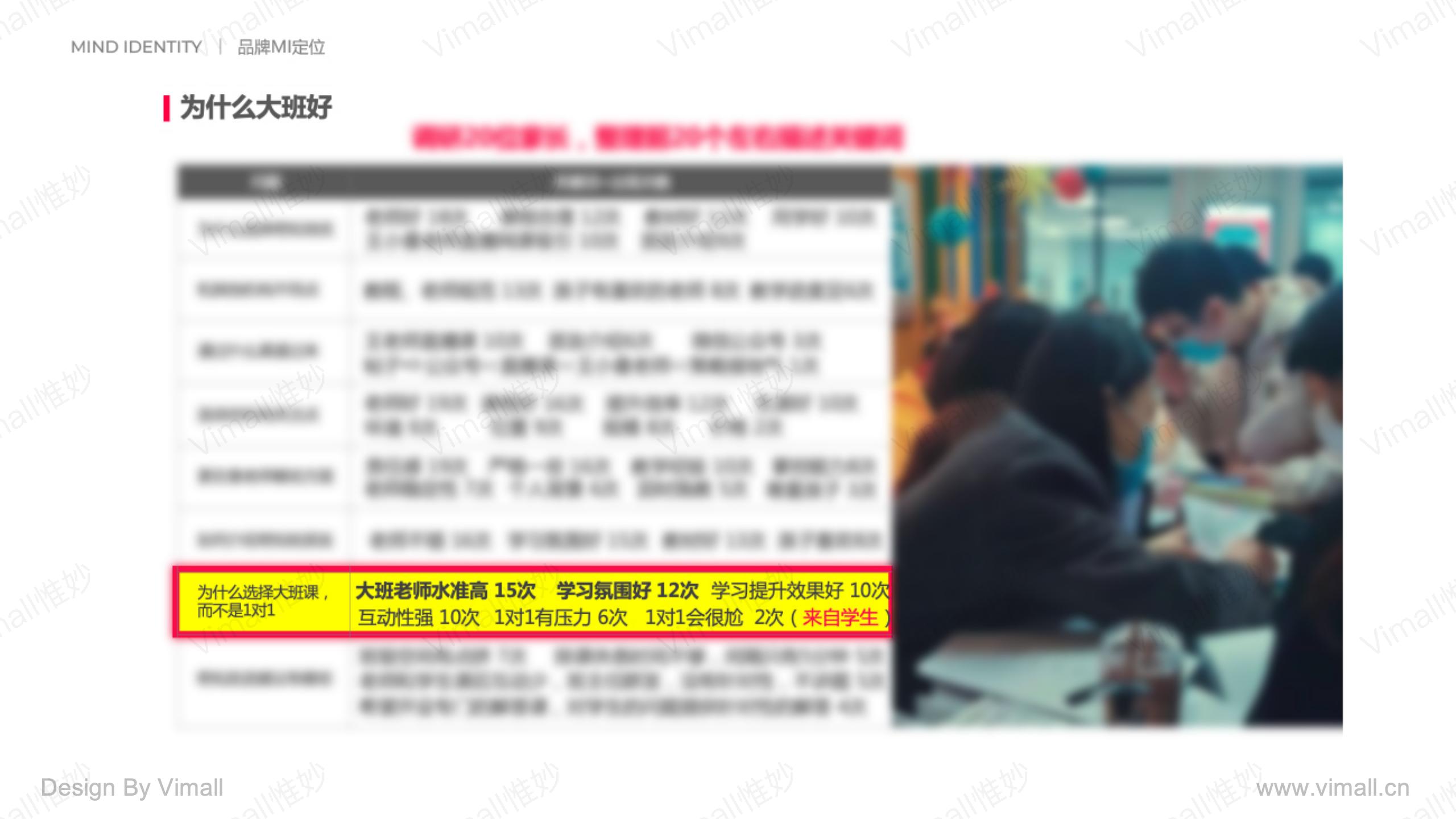 教育品牌全案策劃-培訓機構品牌設計-奇知培優(yōu)