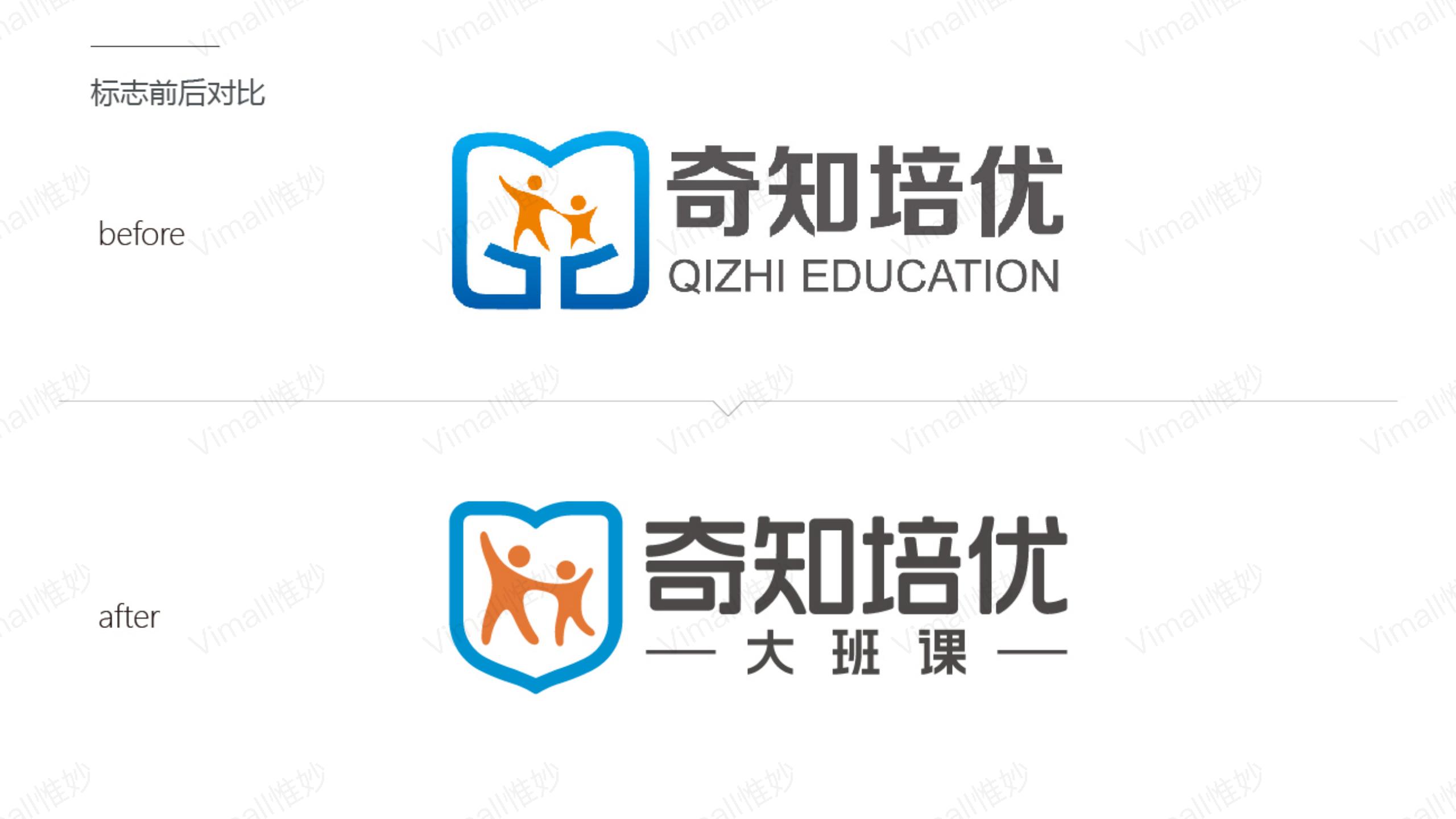 教育品牌全案策劃-培訓機構品牌設計-奇知培優(yōu)