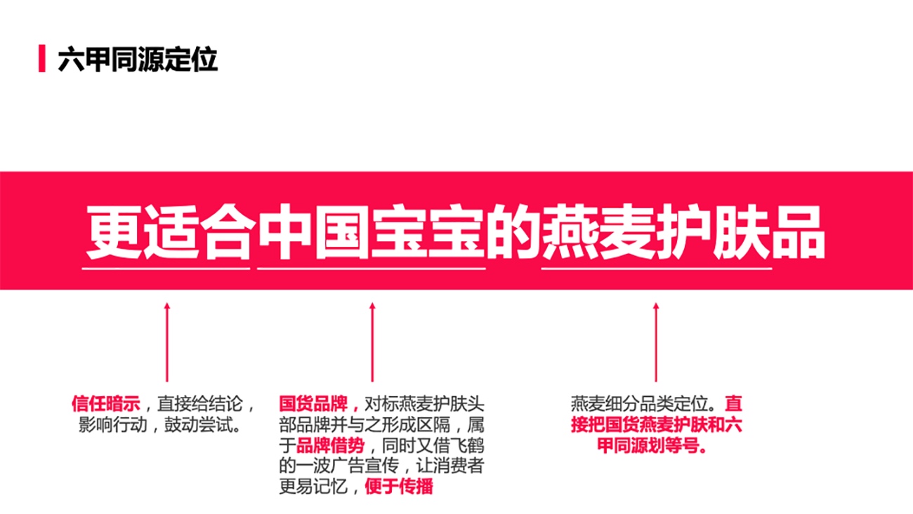 母嬰用品品牌全案策劃設計-護膚品包裝設計-六甲同源
